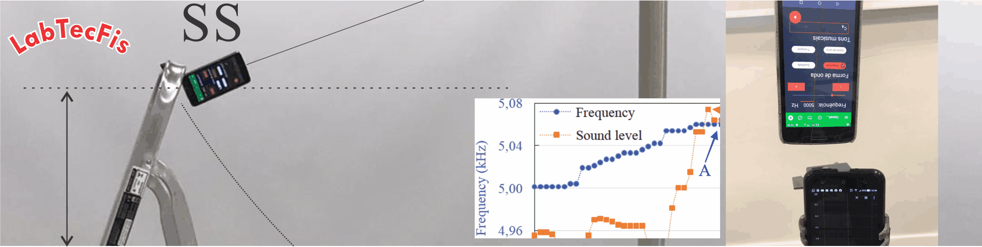 Smartphones e o Efeito Doppler...